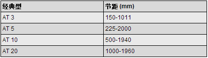 同步帶規格
