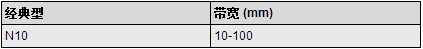傳動帶規格
