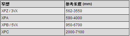 重型三角帶規格