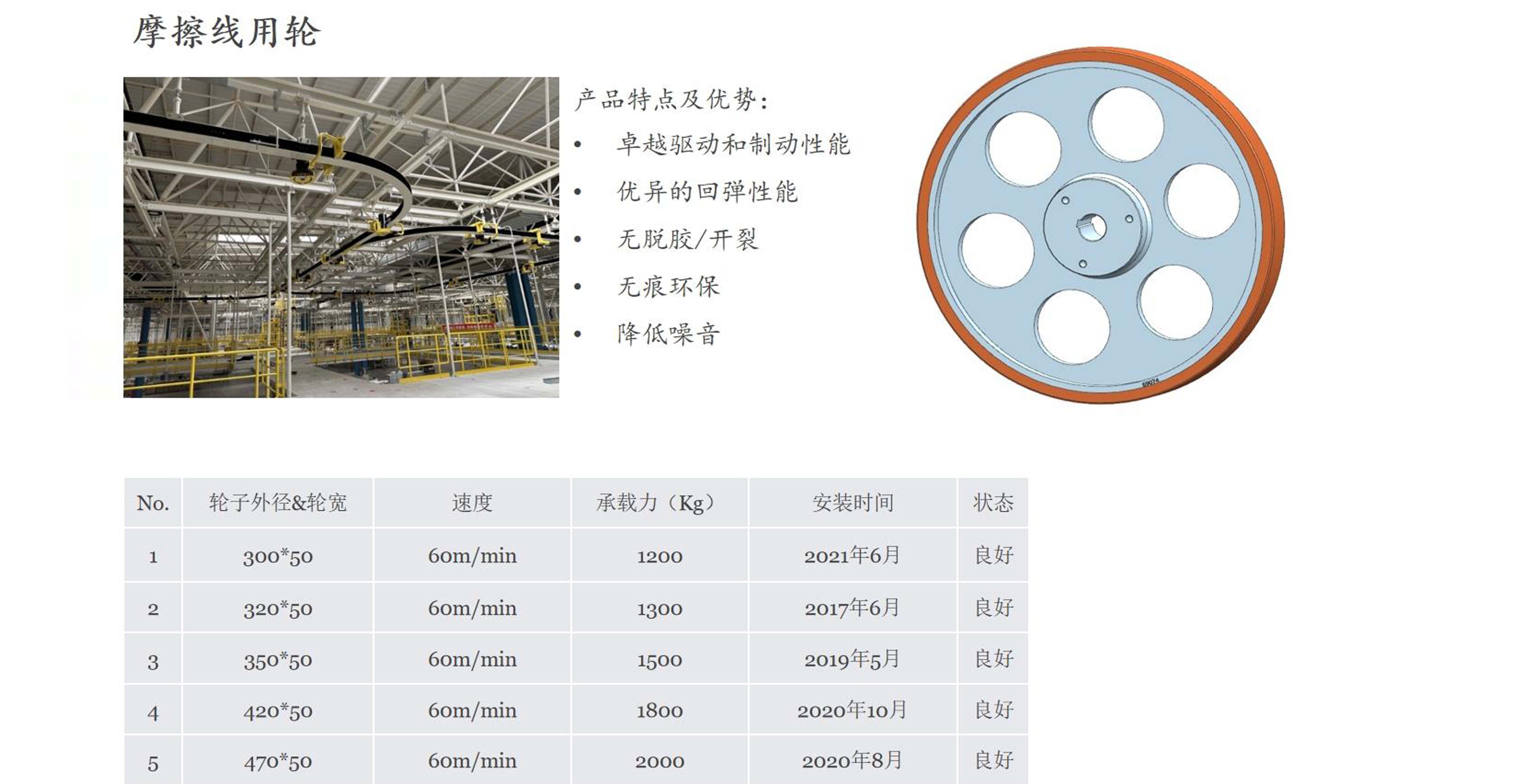 摩擦線用輪（1）.jpg